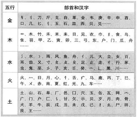 語五行|語字的五行属性